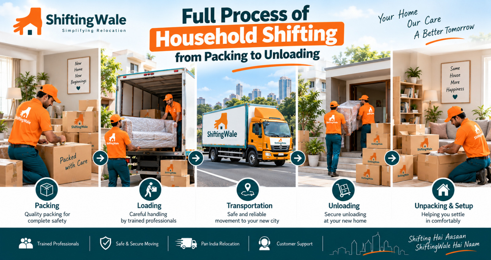 Warehousing_Services_For_Household_Goods_Storage_Services_For_Household_Goods